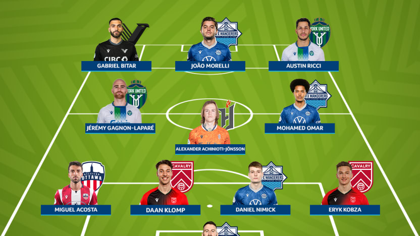 TOTW – Week 20