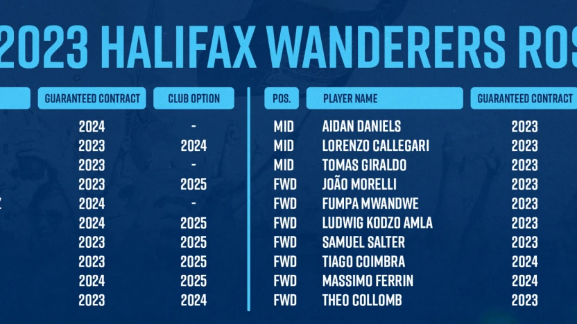 02-08-23_roster-update