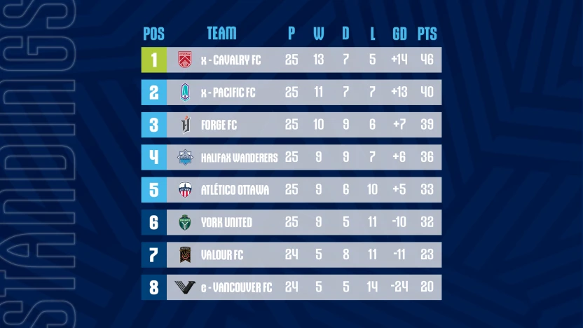 standings sep 19