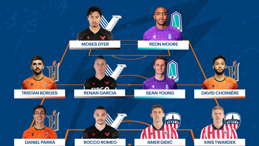 TOTW – WEEK 2
