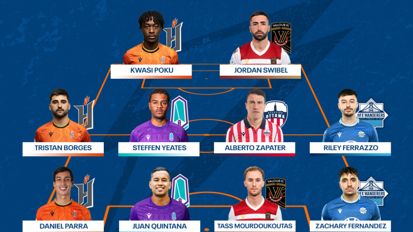 TOTW – WEEK 8 (1)