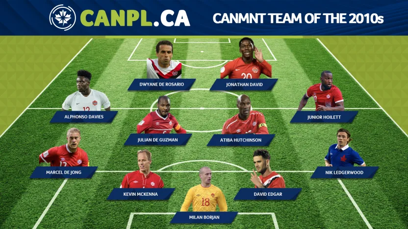 What would a CanMNT Team of the Decade look like?