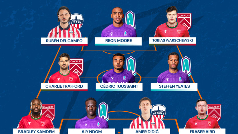 TOTW – WEEK 4