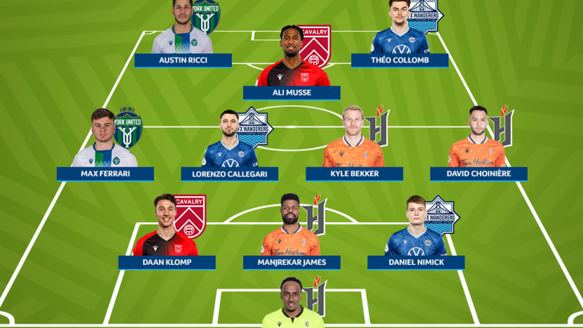 TOTW Week 15
