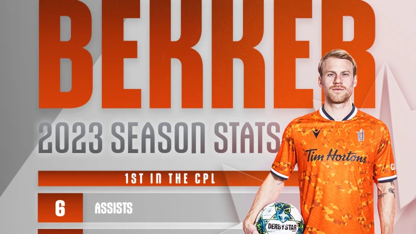 Bekker – POTM Stats – 4×5 (2)