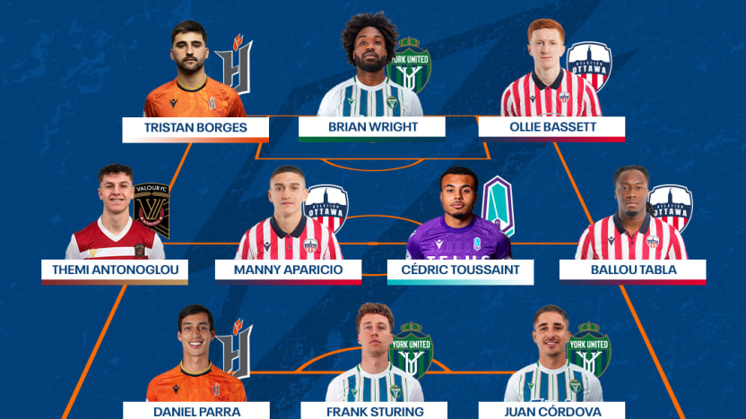 TOTW – WEEK 3 (1)