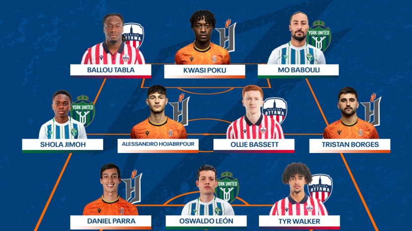 TOTW 2024 – WEEK 14