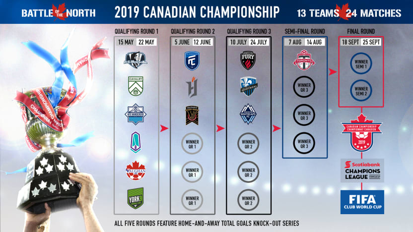 2019-CANCHAMP-Schedule