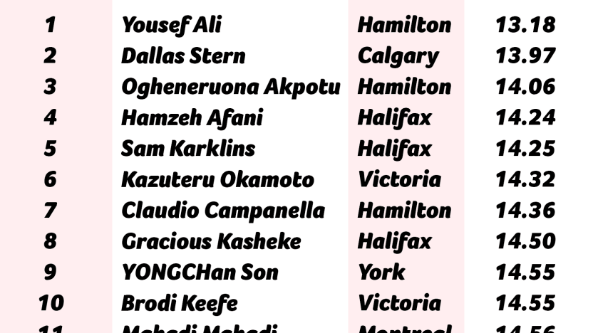 5 – Illinois Agility