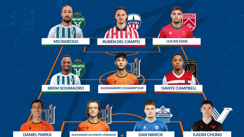 TOTW – WEEK 5