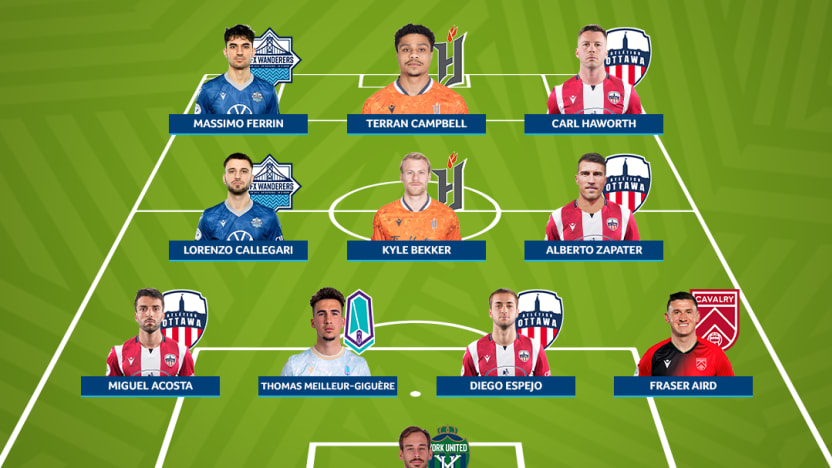 TOTW Week 14