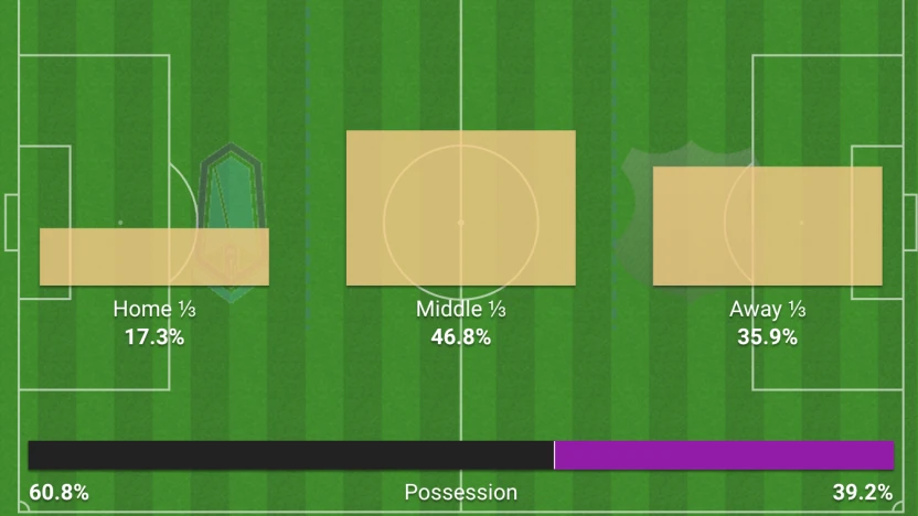 MATCH ANALYSIS: Pacific FC rides strong 2nd half to 2-0 QF win over ...