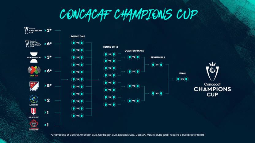 New CCC ecosystem graphic