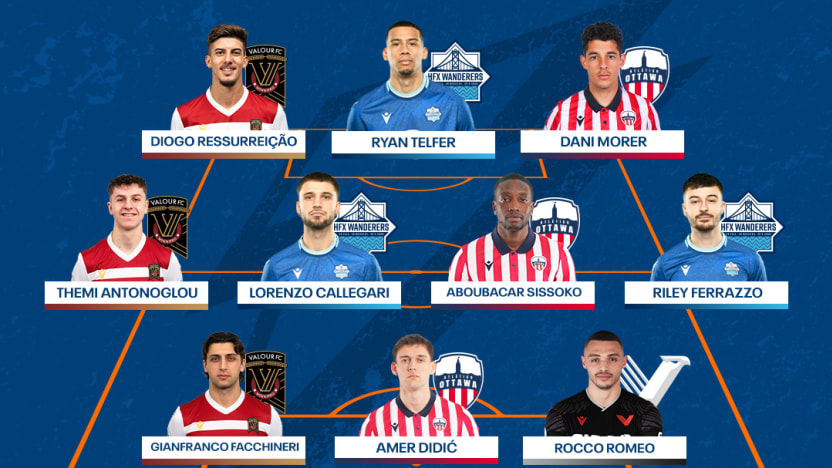 TOTW – WEEK 12-1