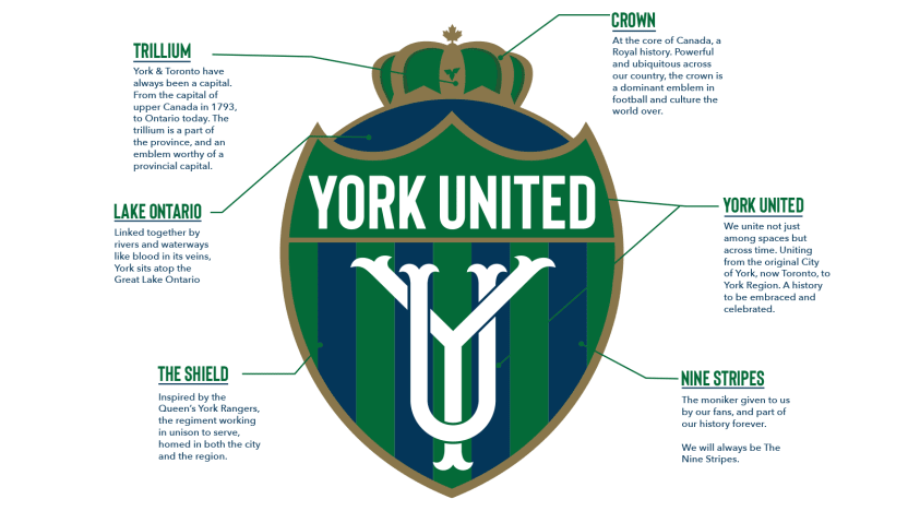YorkUnitedCrest_Explainer