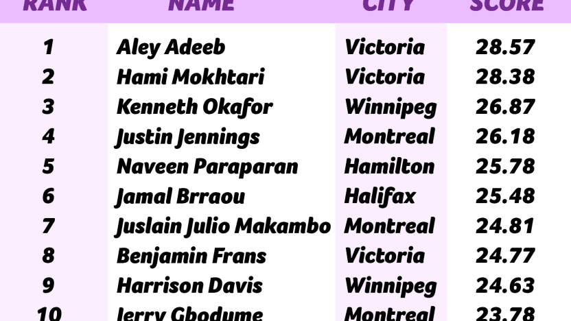 3 – Multi Jumpy Height