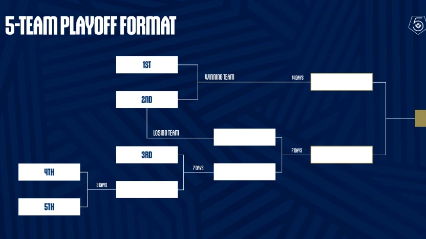 Playoff_Format_Announcement_In-Article