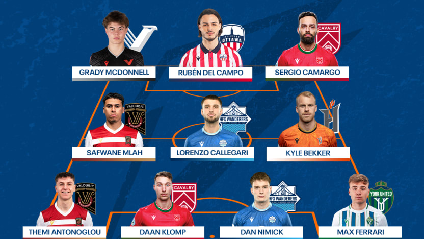 TOTW – WEEK 15