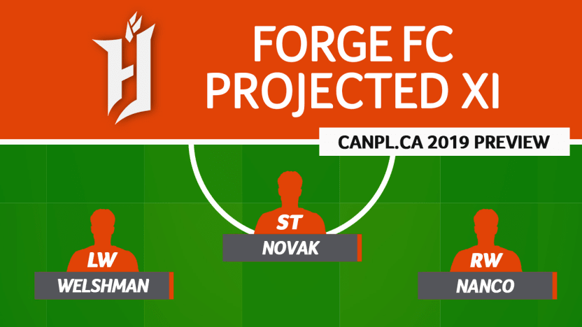 FORGE DEPTHCHART_V1