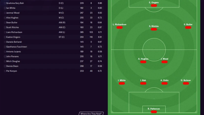 fce best XI