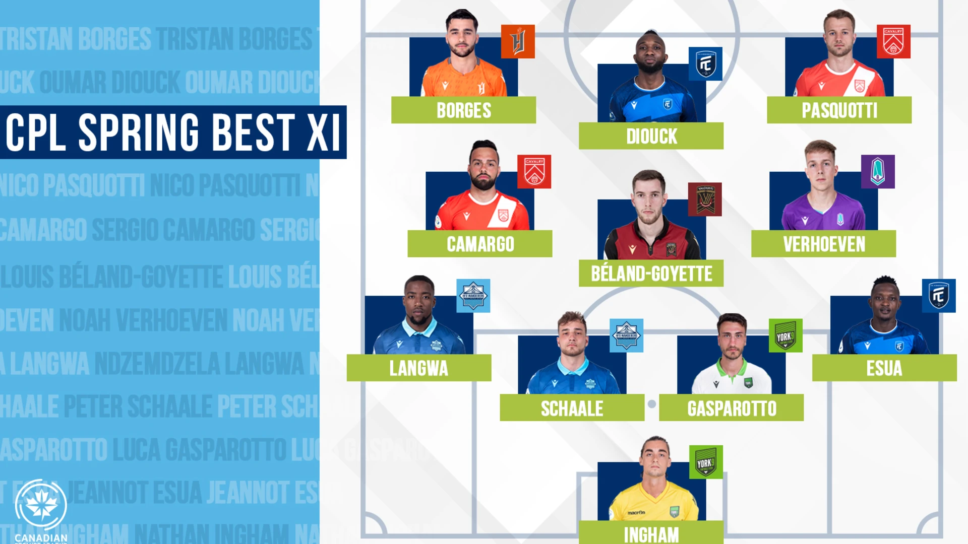 Spring XI: Who are CCL!’s standout players after opening stanza?