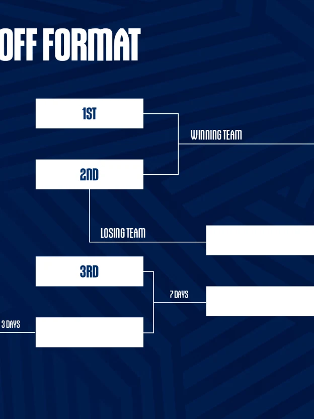 CPL Playoff Format Explained: What you need to know about the 5-team ...