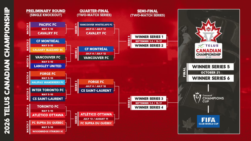 2026-CanChamp-Bracket-QF-EN