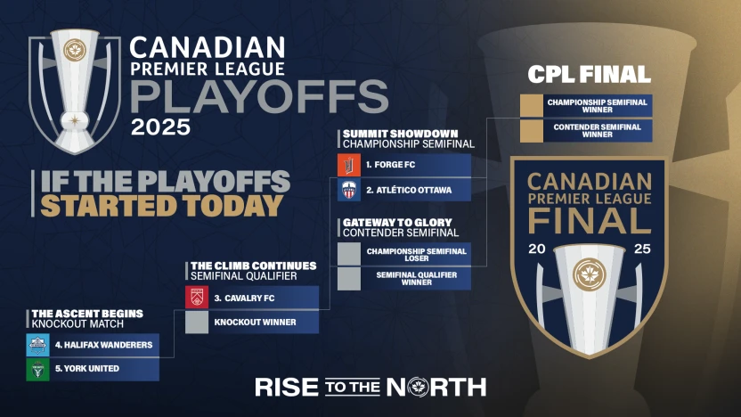 CPL_Final_PlayoffsBracket_Master_h7hlod