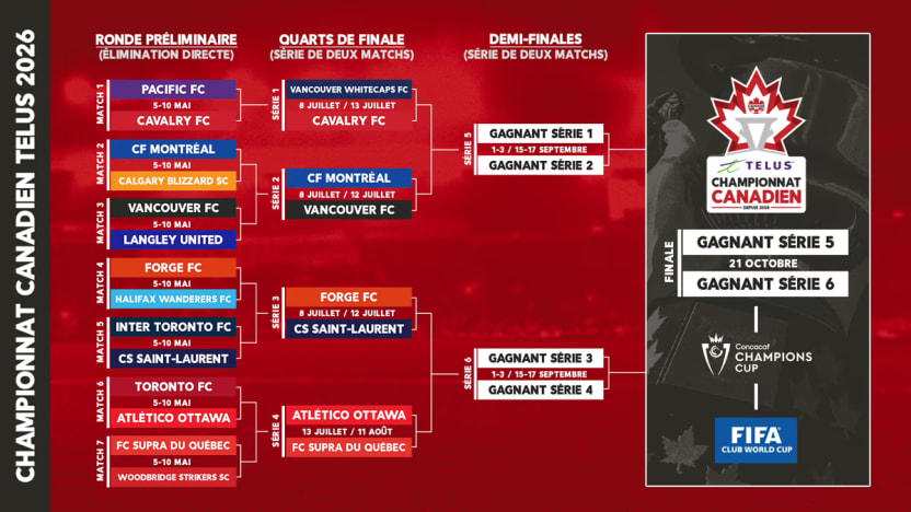 2026-CanChamp-Bracket-QF-FR