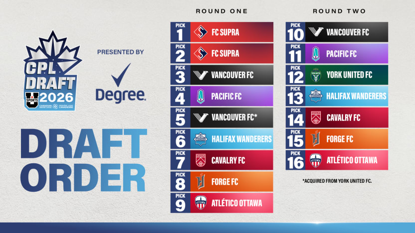 2026_USports-Draft_Order-16x9