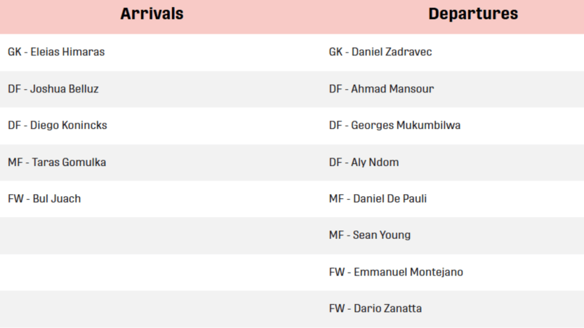 Arrivals and Departures