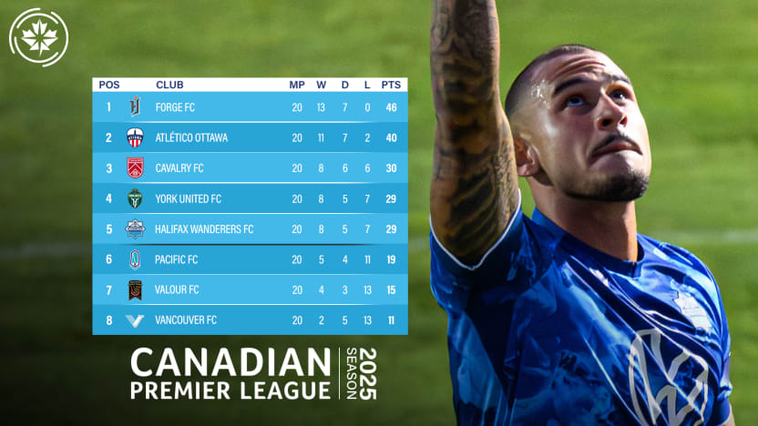 Standings Newsroom