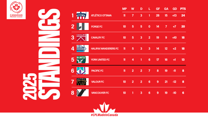 Standings (8)