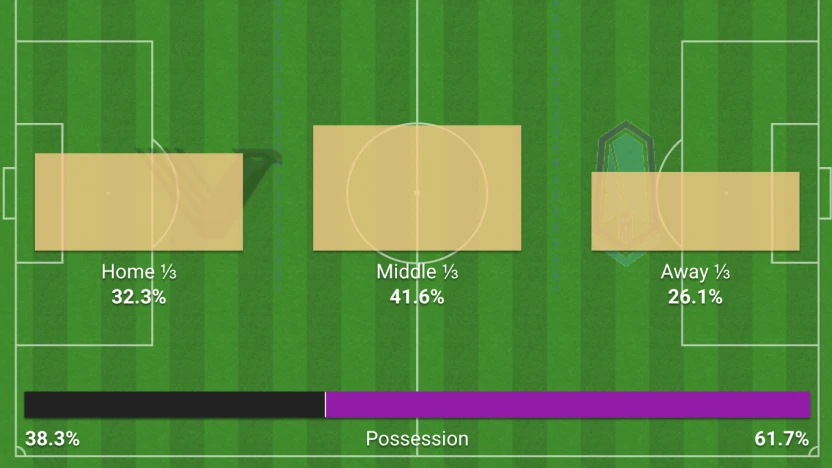 Action map Vancouver vs. Pacific April 26th 2025
