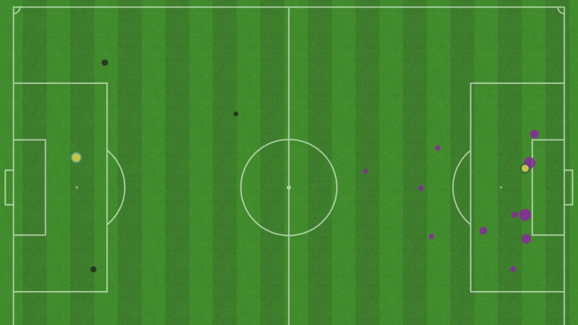 xG map Vancouver vs. Pacific April 26th 2025