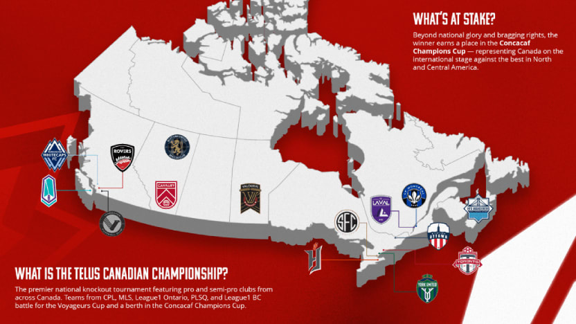 FC Canchamp Explained Fixed