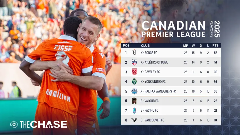 Standings (17)