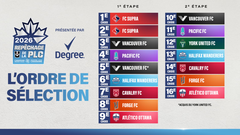2026_USports-Draft_Order-16x9_FR