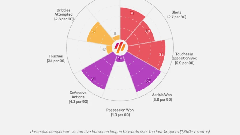 Radar_Tiago Coimbra_Season 2024_2025