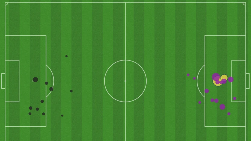 xG plot Vancouver vs Forge Jun 15 2025