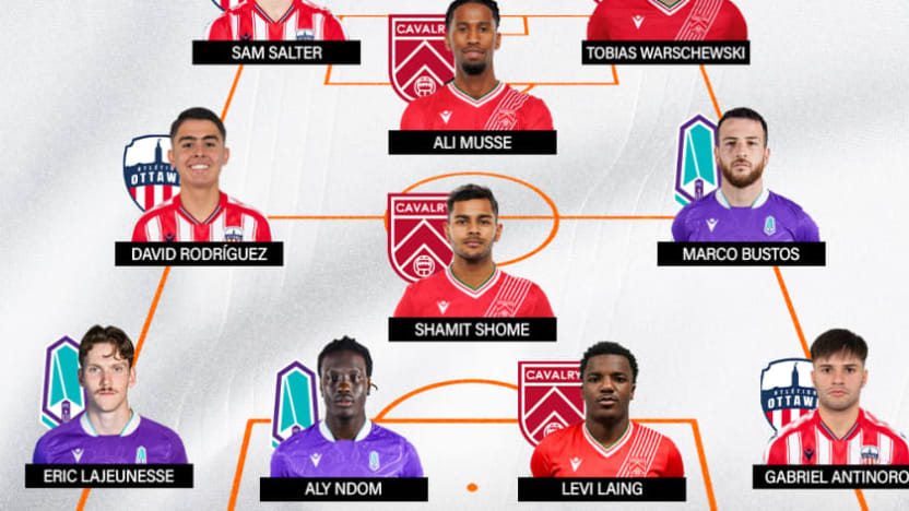 Pacific FC Official Site | CPL