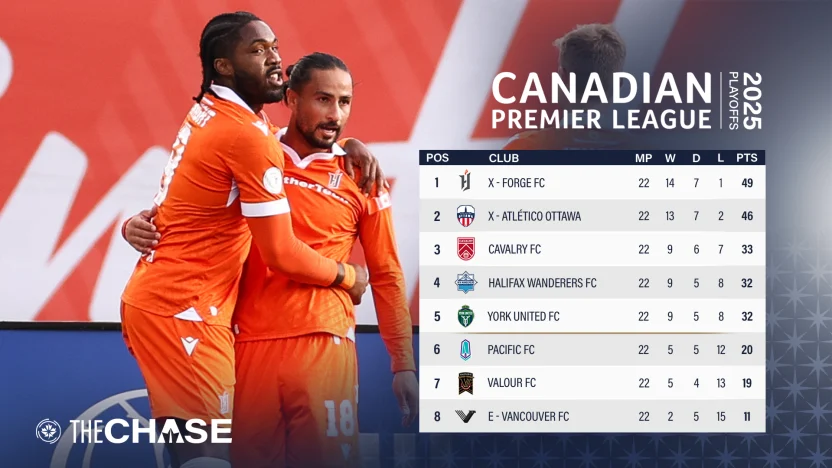 Standings (2)