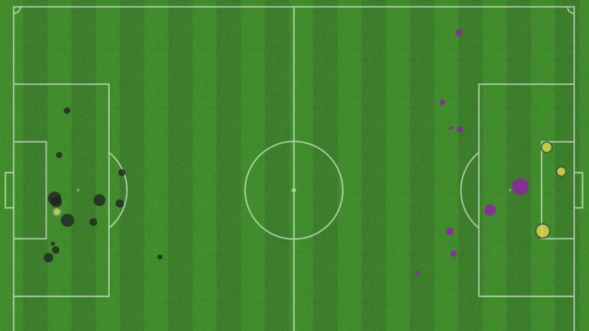 xG map (Vancouver/Valour Jul 25)