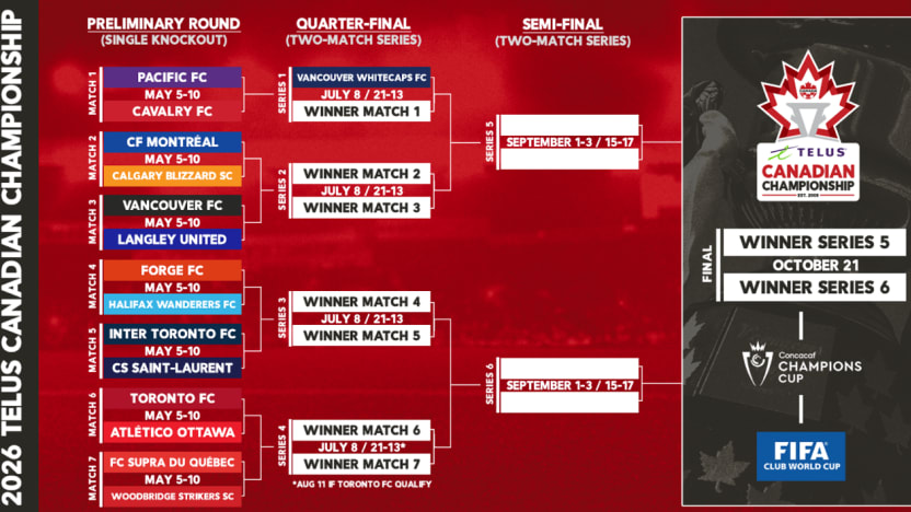 CanChamp draw