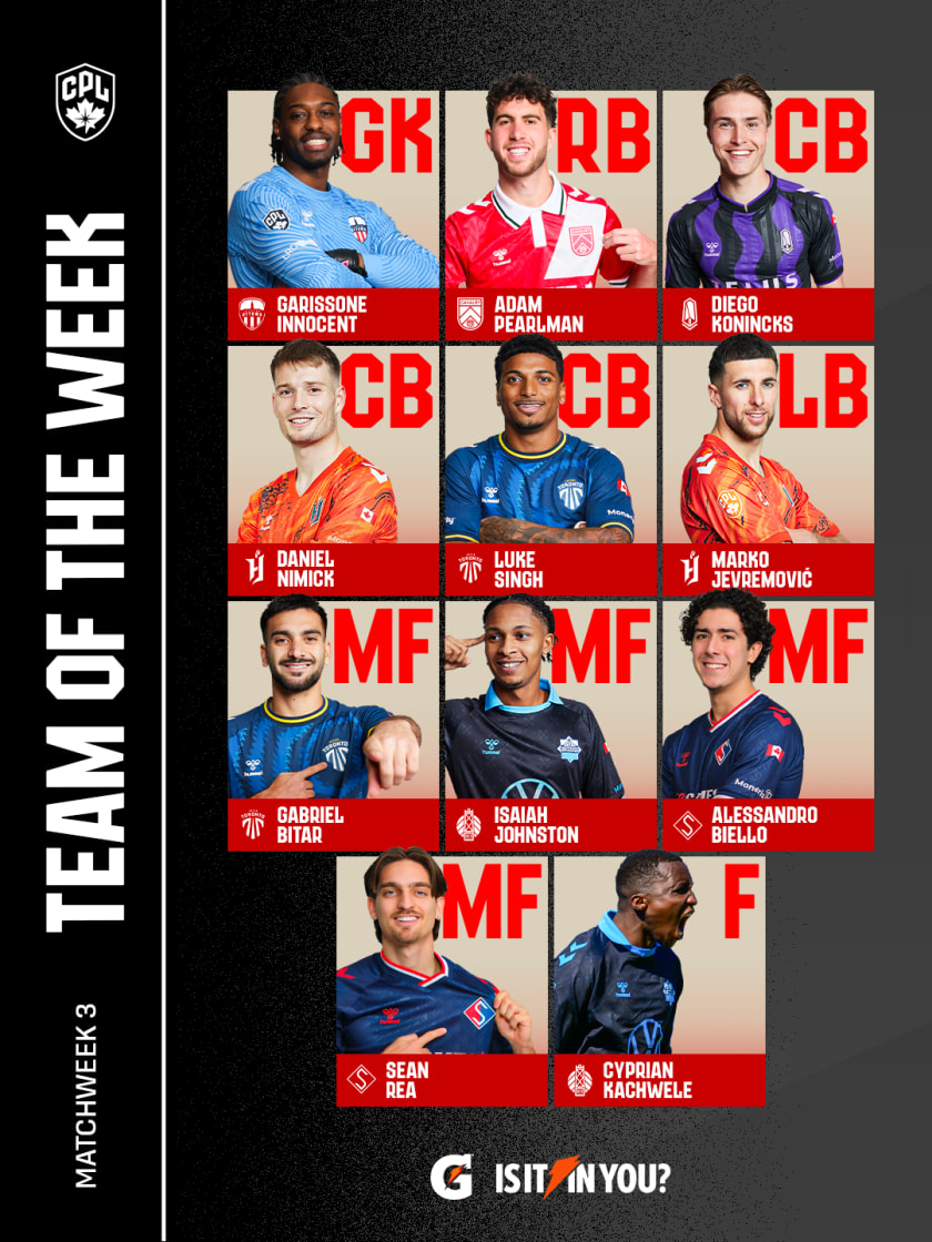 2026_CPL_TOTW_Matchweek_3-1080x1440
