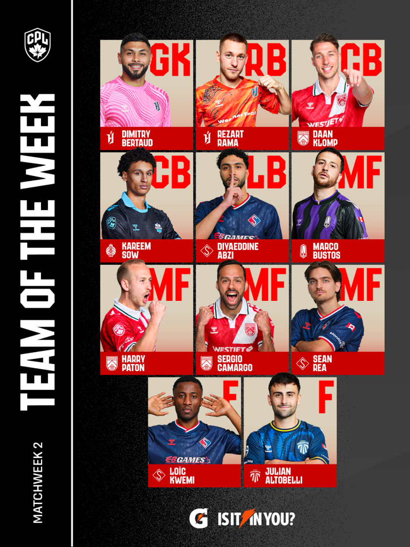 2026_CPL_TOTW_Matchweek_2-1080x1440