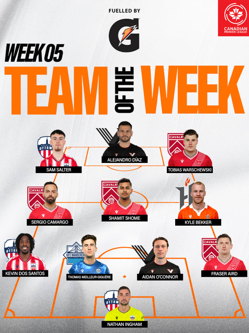 Team of the Week 05