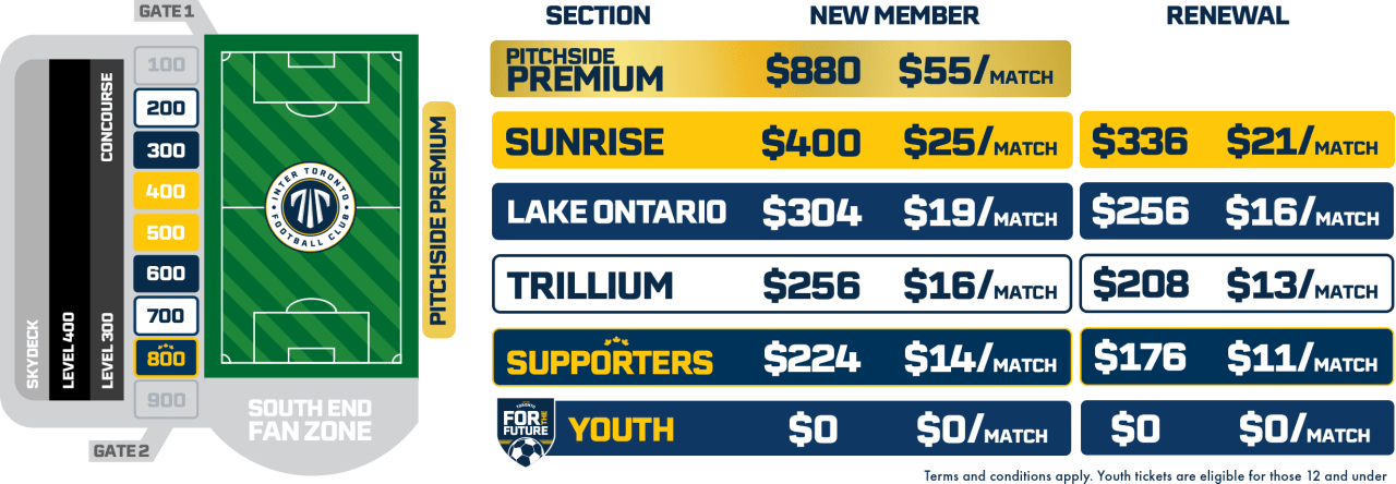 Inter Toronto