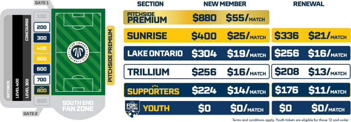 Inter Toronto