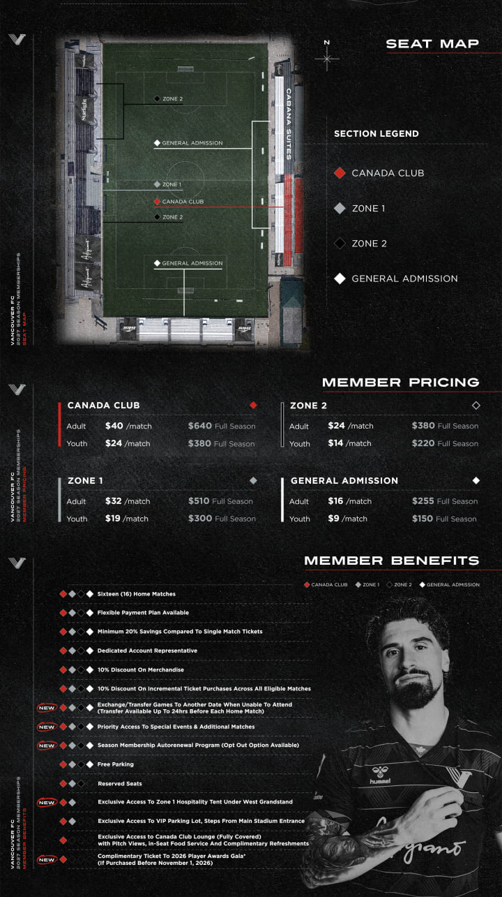 2027 Season Membership Benefits